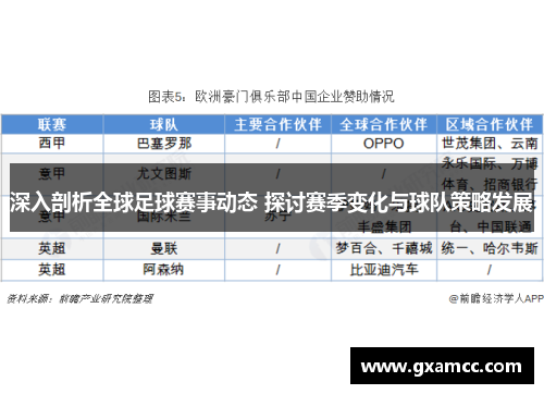 深入剖析全球足球赛事动态 探讨赛季变化与球队策略发展